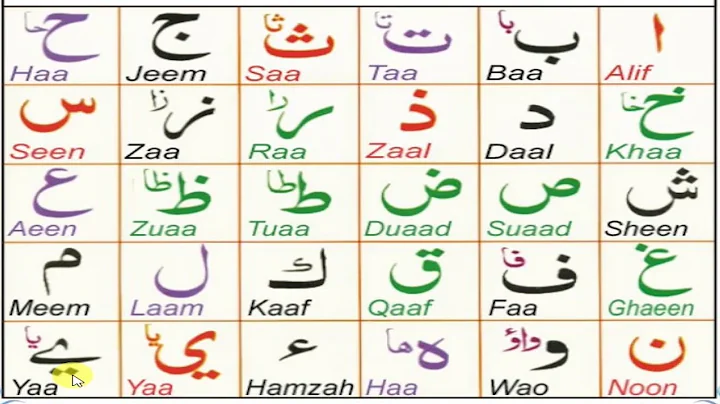 Noorani Qaida Lesson 1 | Noorani Qaida in English | نورانی قاعدہ | Qaida Noorania with Tajweed