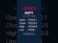 Infosys | 03 JUN 2026