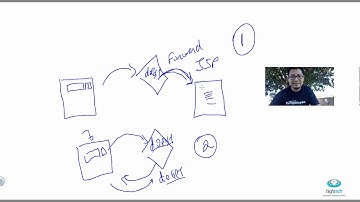 Aula 09 -  Redirecionamentos JSP - request.forward() VS response.sendRedirect()