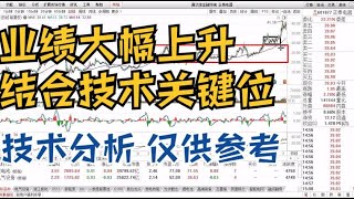 厦门钨业 正泰电器 拓日新能 基本面结合技术面分析 仅供参考