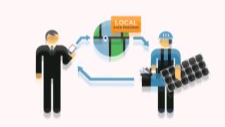 What is PACE Financing