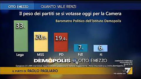 Cosa sostiene il centro-destra?