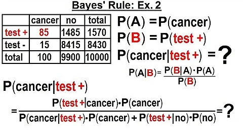Statistics: Ch 4 Probability in Statistics (57 of 74) Bayes' Rule: Example 2 - DayDayNews
