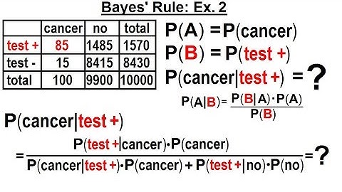 Statistics: Ch 4 Probability in Statistics (57 of 74) Bayes
