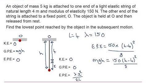 Edexcel Mechanics 1: Elastic springs & strings 1-3