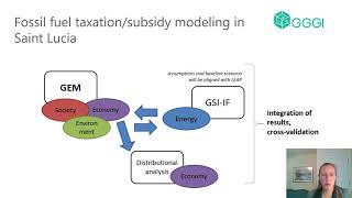 GGGI Activities in the Caribbean. NDC Accounting, Tracking, and Modelling