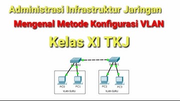 Video Pembelajaran Administrasi Infrastruktur Jaringan XI TKJ mengenal Metode Konfigurasi VLAN