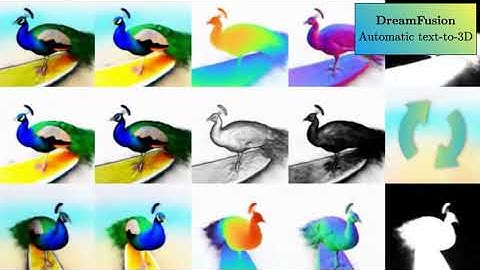 DreamFusion: Text-to-3D using 2D Diffusion