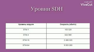 Сравнительный обзор PDH и SDH. Давлетшина