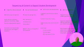 EDM5001 Understanding Learners Assignment 2. Thomas Anderson
