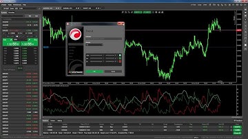 Indicators - Directional Movement System