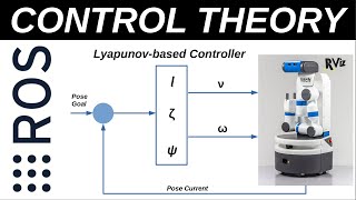 Control Theory | Lyapunov | Moving to Pose | ROS | RViz