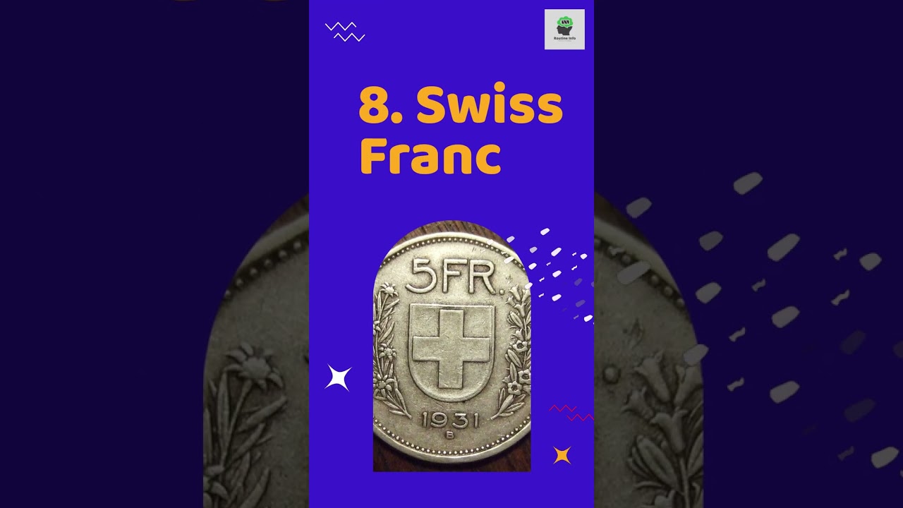 TOP 15 Strongest Currencies in The World 2023