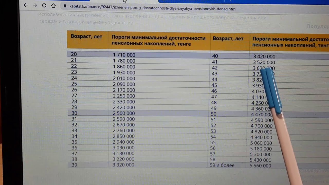 Порог пенсионных накоплений 2024. Порог достаточности пенсионных накоплений в Казахстане на 2021. Порог изъятия пенсионных накоплений. Порог снятия пенсионных. Порог минимальной достаточности на 2023 год ЕНПФ.