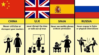 Information Comparison: Never Do These Things In School From Different Countries | pure data comparison || News