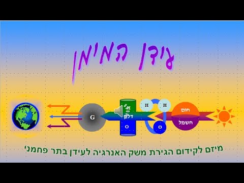 וִידֵאוֹ: חזית כמווסת אקלים משפחתי