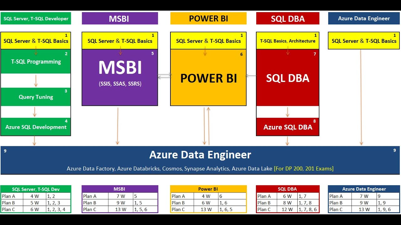 How To Recover A Lost Report In SSRS Power BI Report Server YouTube how-to-recover-a-lost-report-in-ssrs-power-bi-report-server-youtube