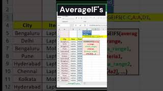 Master Excel AVERAGEIF Function | Boost Your Data Analysis Skills