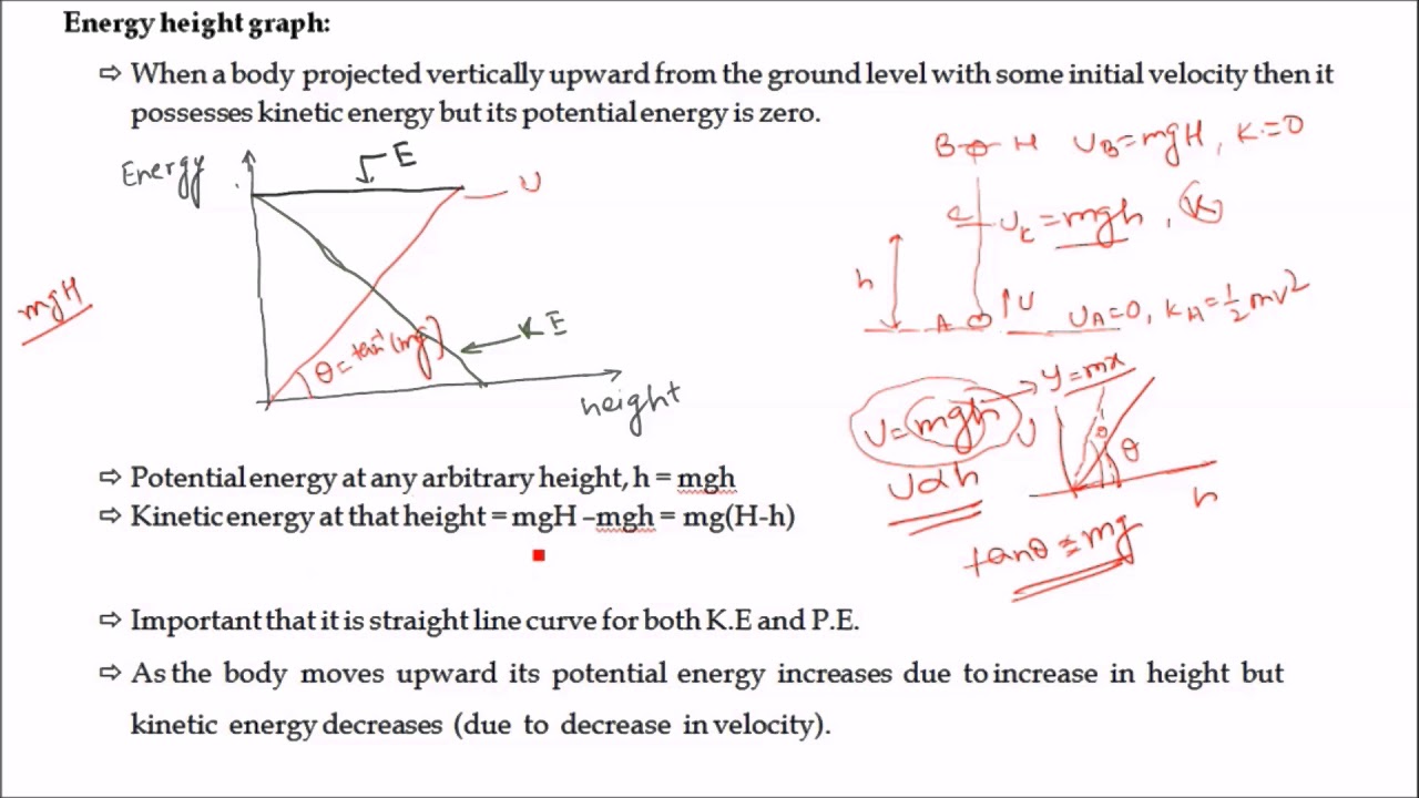 Gravitational Potential Energy 3 Energy Height Graph Youtube