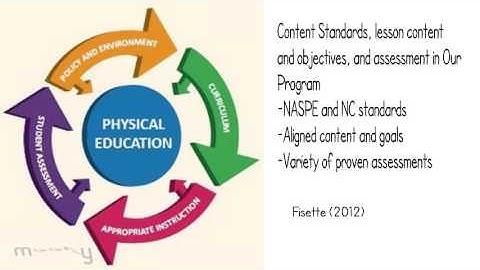 Standards based grading in Physical Education