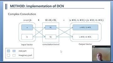 End-to-End Speech Separation Using Orthogonal Representation in Complex and Real Time-Frequency ...