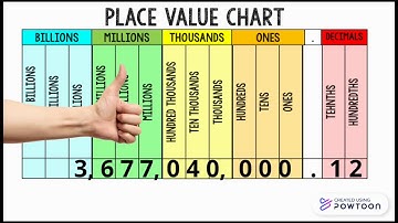 Place Value Song (“Dance Monkey” Parody)