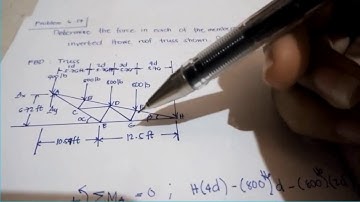 CHAPTER 6 (ANALYSIS OF STRUCTURES)
