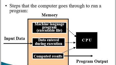 Programming Concept Explanation Part 3 / 3
