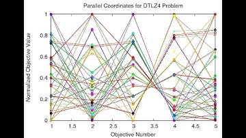 Water problem (5D) solved using NSGA-III algorithm