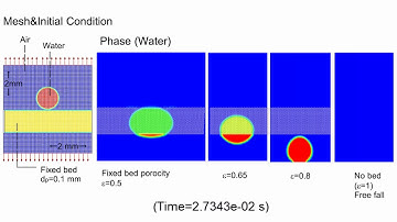 CFD Simulation of Water Drop Passing Through Porous Bed