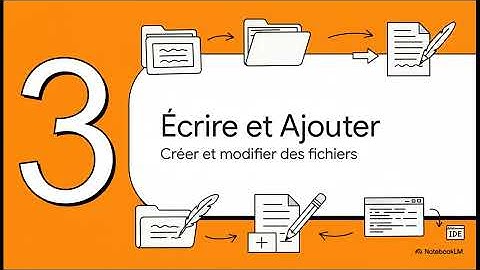 1ère NSI: Manipulations des fichiers texte