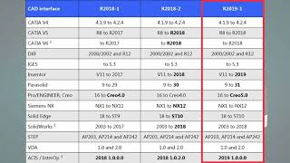 Update To Quartis R2019 1