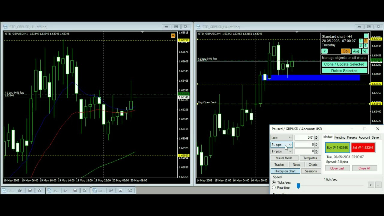 forex hfx