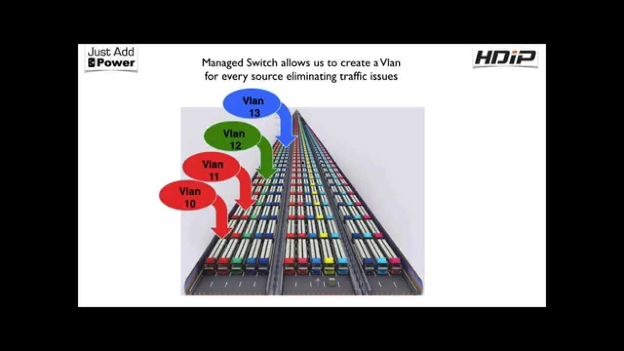 BTX presents:  Just Add Power - 4K   Ultra HD Video Distribution