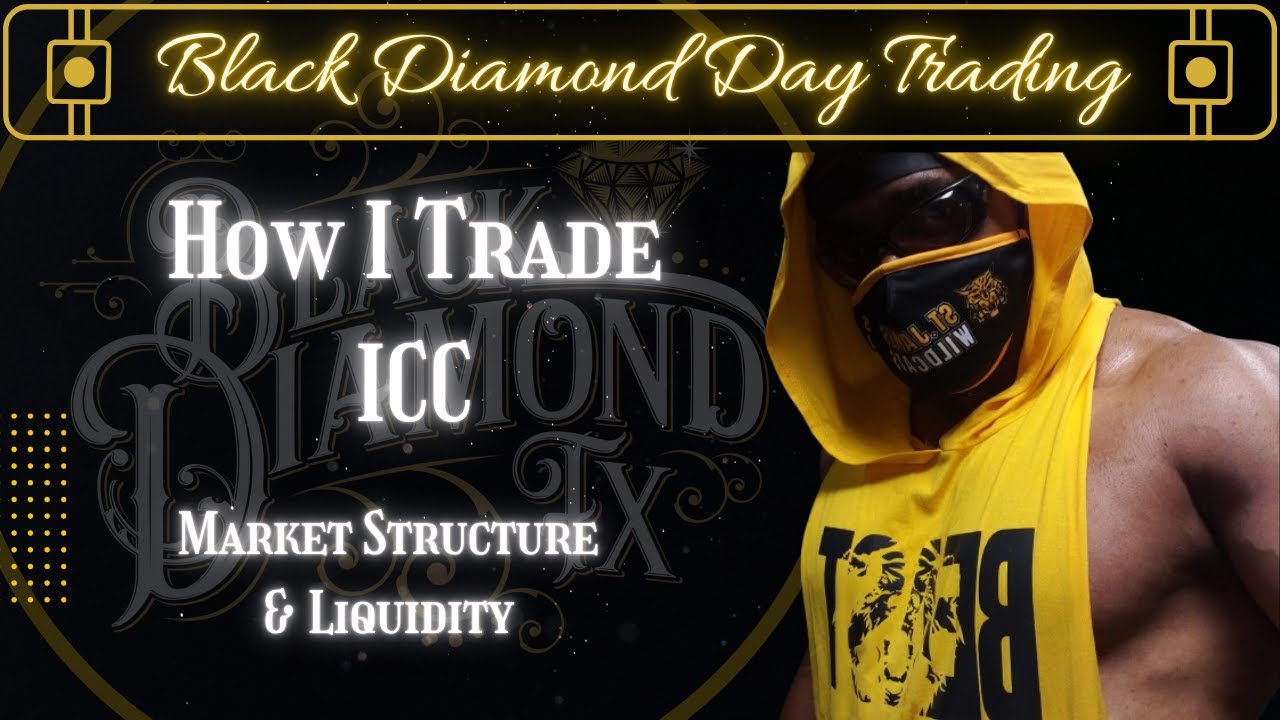 How I Trade ICC (Trades By Sci) - YouTube