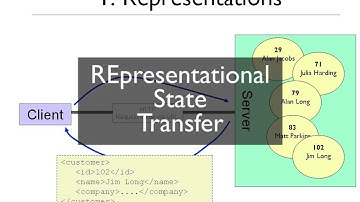 REST Webservices Tutorial