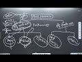 BPSC BPSC TRE | BIOLOGY - Classification of Plants | BPSC Daily Live Classes