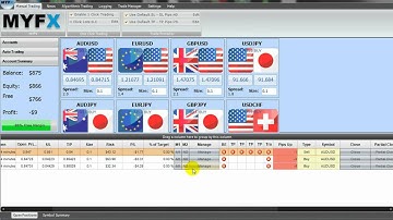 MYFX M1 & M2 MetaTrader Forex Trading