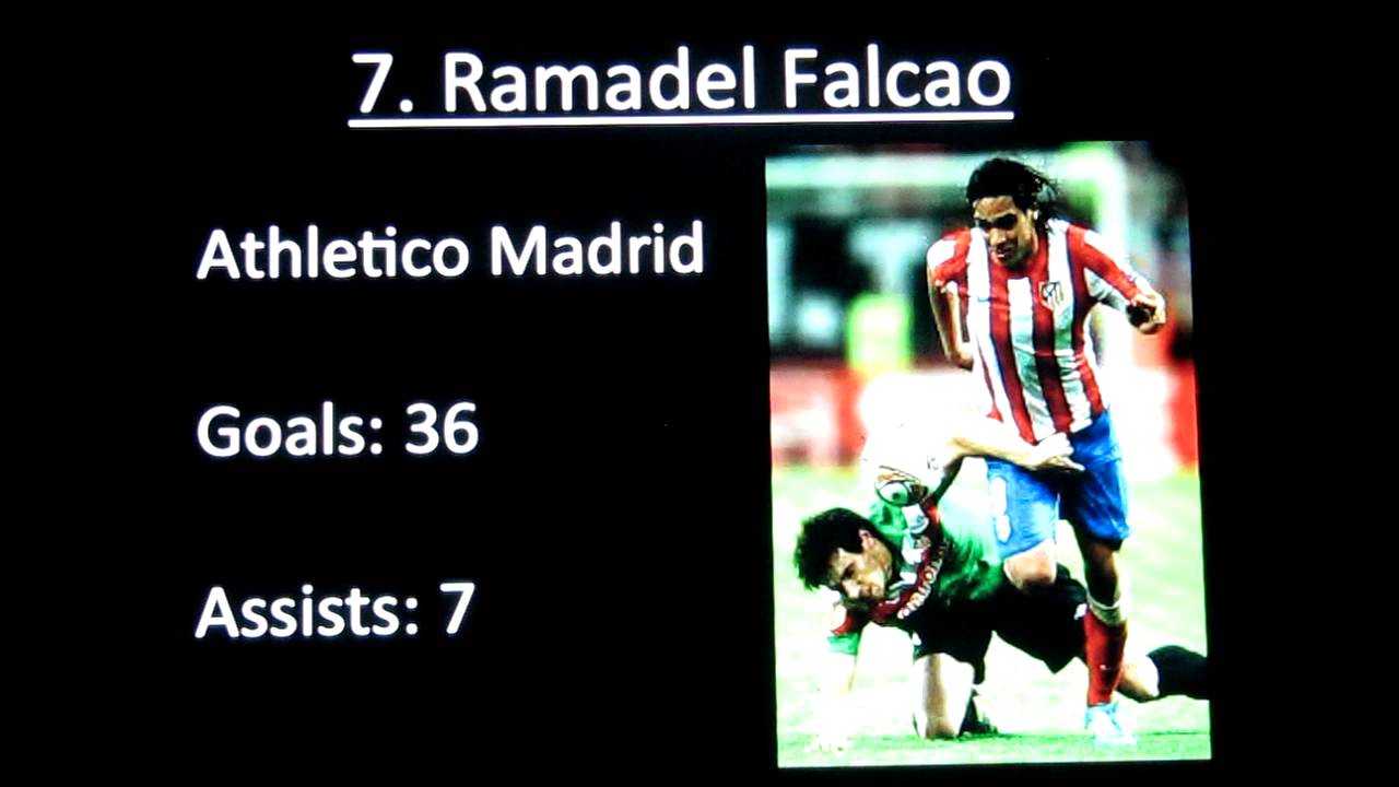 TOP 11 SOCCER PLAYERS 2012 - YouTube