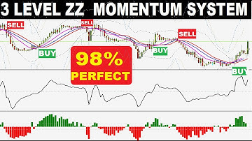 Momentum Based Momentum Indicator: Magic Buy and Sell Indicator Finds Perfect Trade Entries