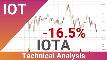 Daily Update IOTA | How To Read/Understand Technical Trend Analysis? | FAST&CLEAR | 19.May.2021