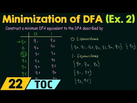 Minimization of DFA (Example 2)