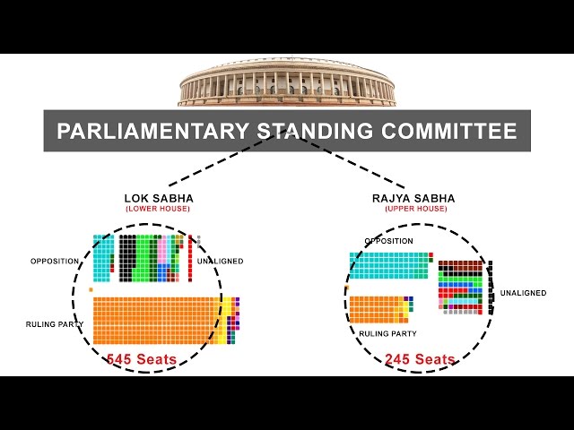 Parliamentary Standing Committee - Indian Polity class=