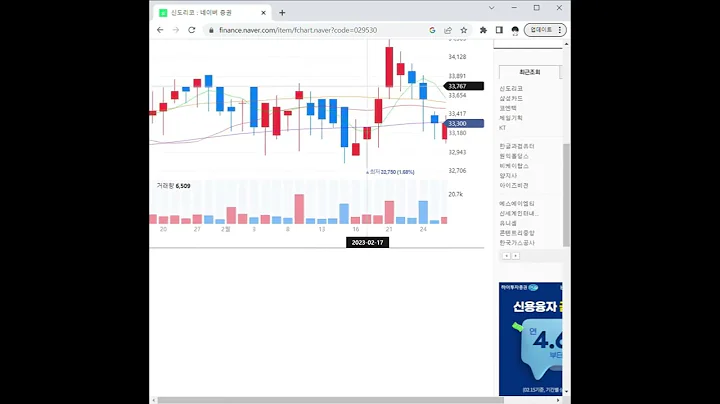 029530신도리코 주가 전망 및 차트 분석