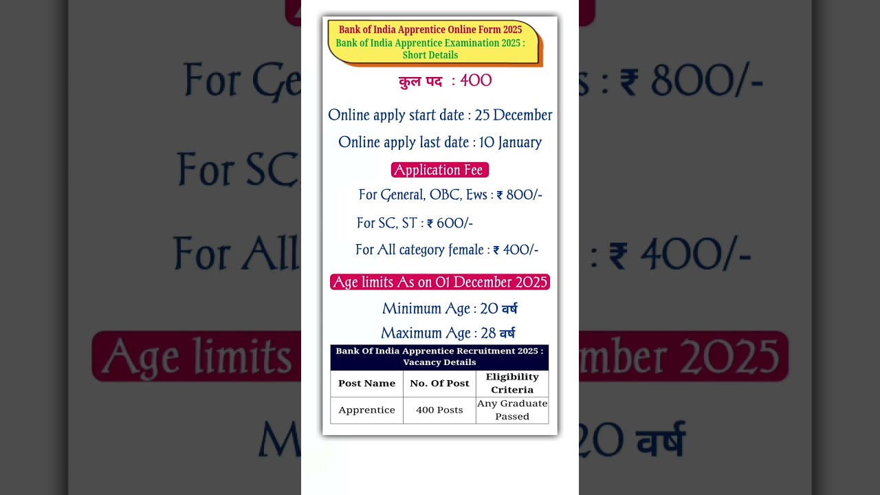 Bank of India Apprentice Online Form 2025 | 500+ Vacancy | BOI Apprentice Bharti 2025 | Apply Online