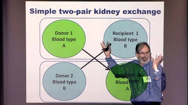 Kidney Exchange: Algorithms and Incentives