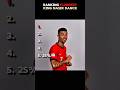 Ranking Funniest King Nasir Dance Usa 