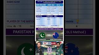 pak vs nz world cup 2023 highlights / pak vs nz world cup match scorecard / scoreboard