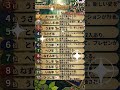 今日の十二干支占い