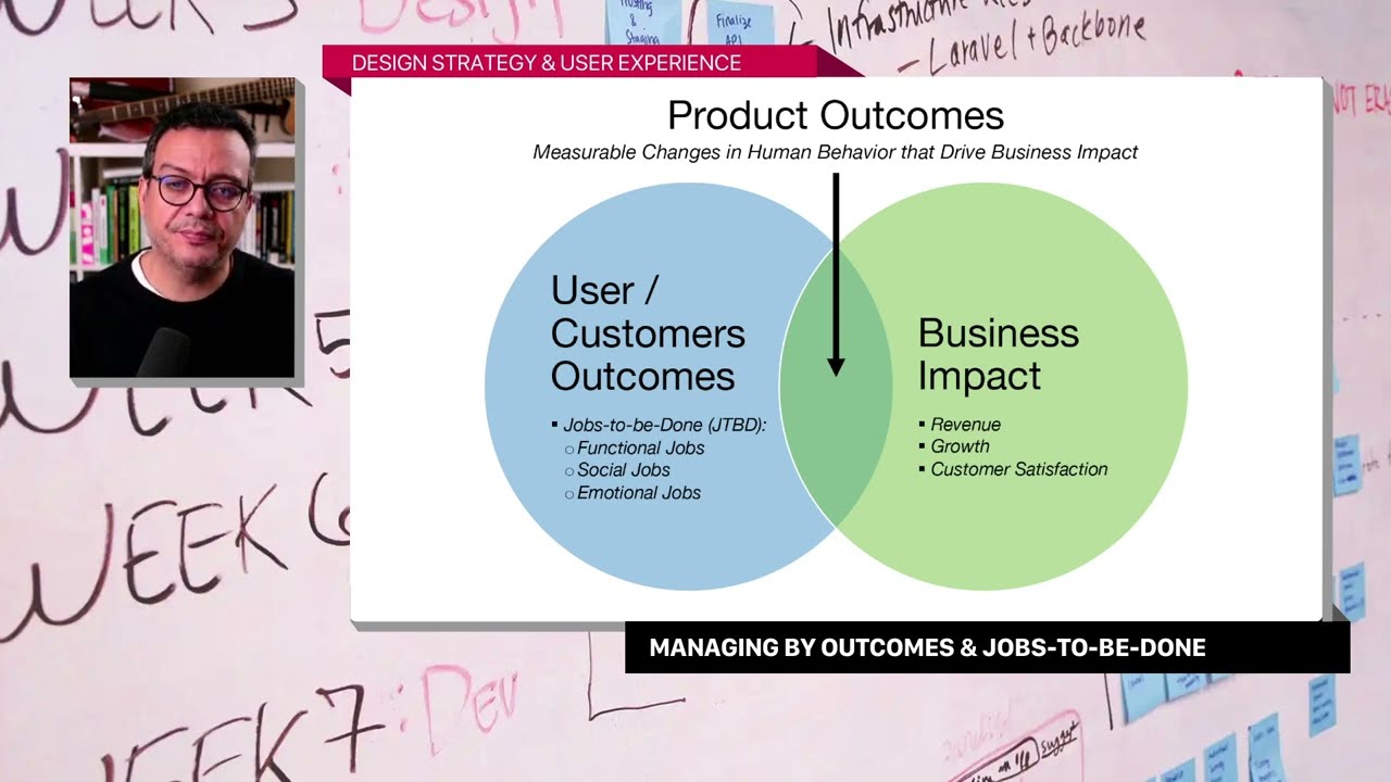 Managing by outcomes & Jobs-to-be-done (JTBD): A Primer of Principles for Design and Strategy